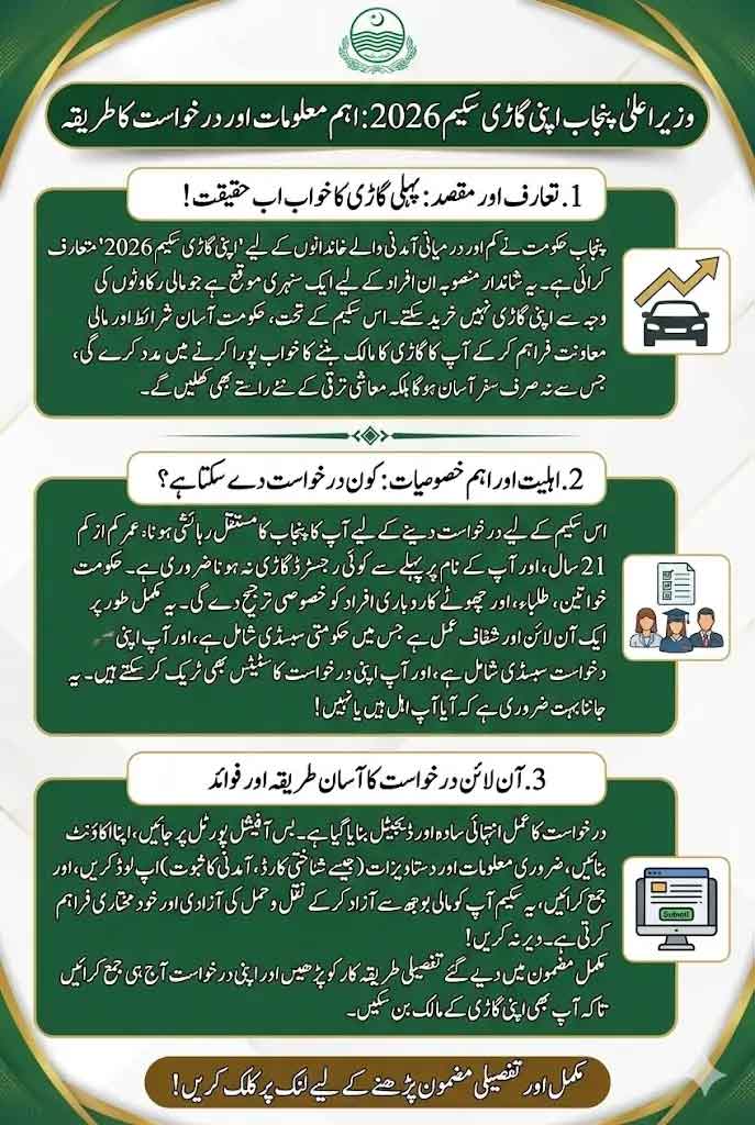 CM Punjab Apni Gari Scheme 2026