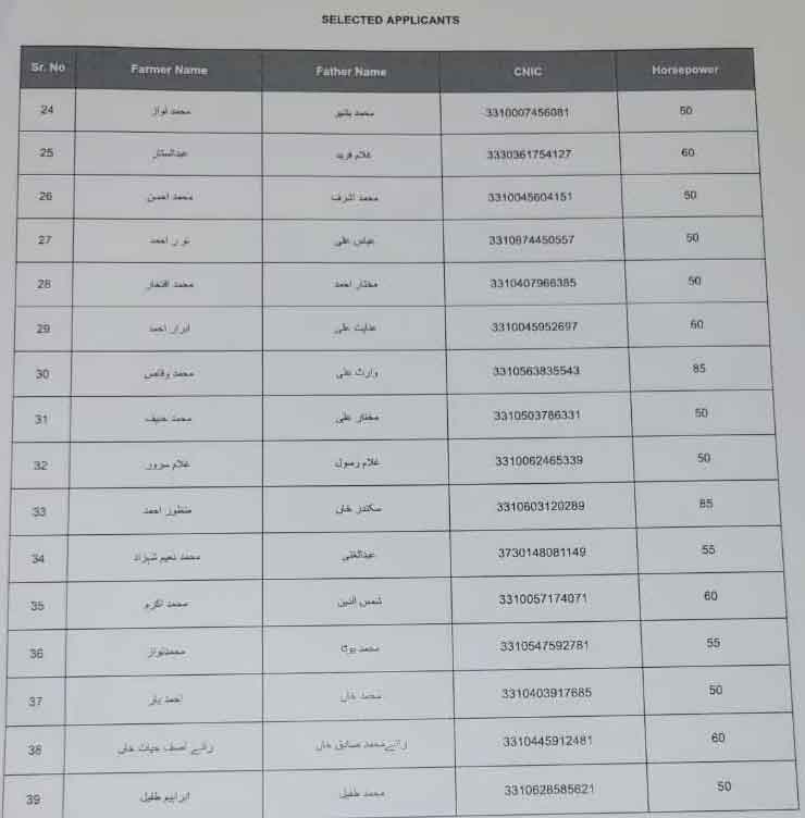 Green Tractor Scheme Phase 3 Winners List