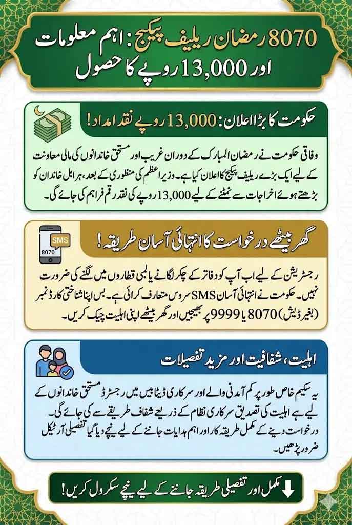 Wazir Azam Ramzan Package 2026