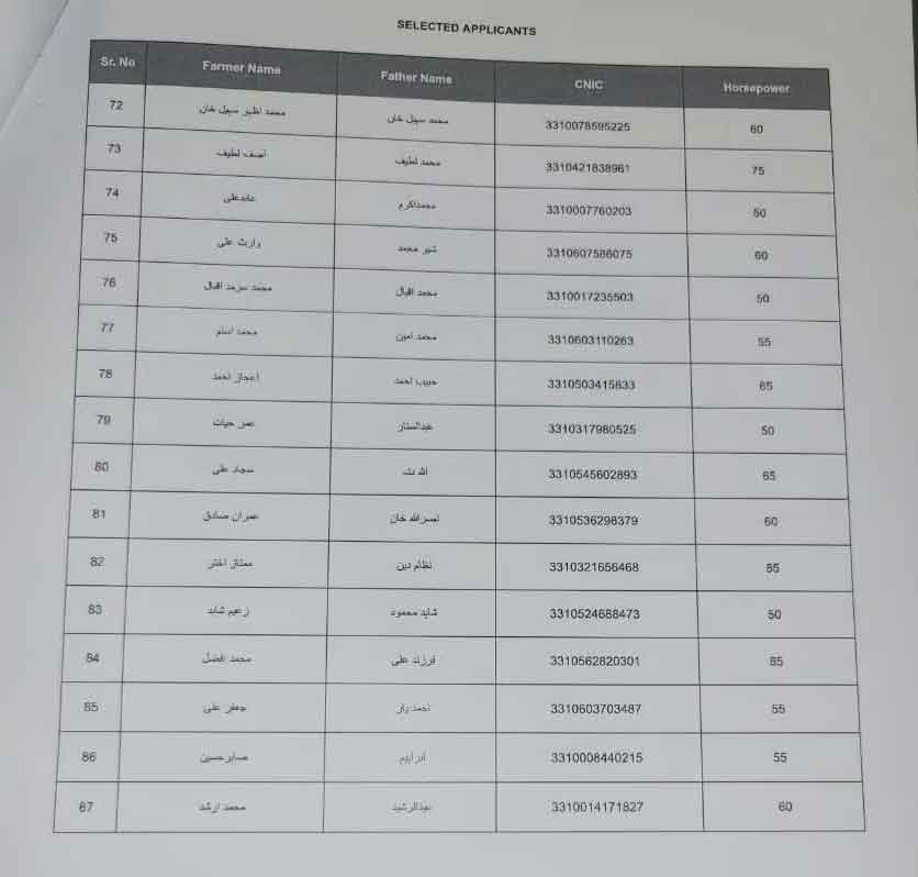 Green Tractor Scheme Phase 3 Winners List